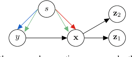 Figure 1 for A Mutual Information Perspective on Federated Contrastive Learning