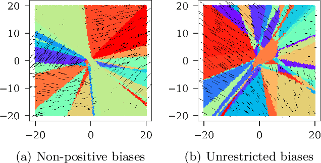 Figure 1 for A Rigorous Study Of The Deep Taylor Decomposition