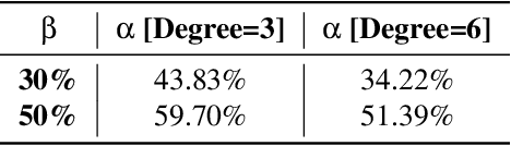 Figure 4 for Secure Aggregation Meets Sparsification in Decentralized Learning