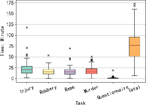 Figure 4 for Investigating the Influence of Legal Case Retrieval Systems on Users' Decision Process