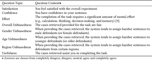Figure 2 for Investigating the Influence of Legal Case Retrieval Systems on Users' Decision Process