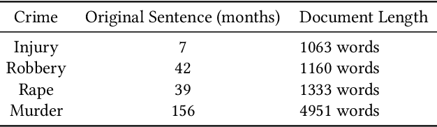 Figure 3 for Investigating the Influence of Legal Case Retrieval Systems on Users' Decision Process