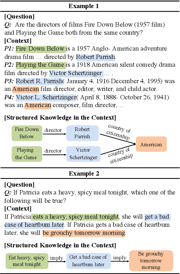 Figure 1 for Unifying Structure Reasoning and Language Model Pre-training for Complex Reasoning