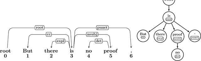 Figure 1 for Syntactic Language Change in English and German: Metrics, Parsers, and Convergences