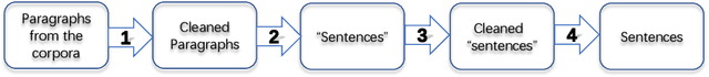 Figure 3 for Syntactic Language Change in English and German: Metrics, Parsers, and Convergences