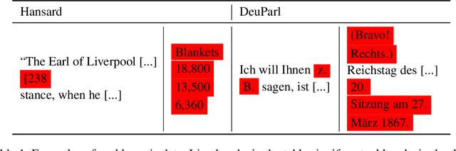 Figure 2 for Syntactic Language Change in English and German: Metrics, Parsers, and Convergences