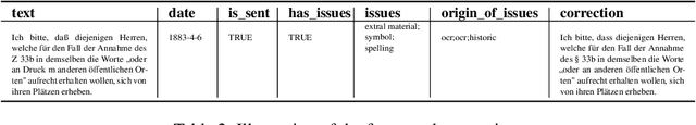 Figure 4 for Syntactic Language Change in English and German: Metrics, Parsers, and Convergences