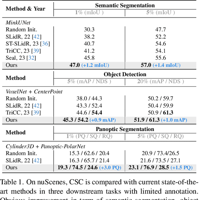 Figure 1 for Building a Strong Pre-Training Baseline for Universal 3D Large-Scale Perception