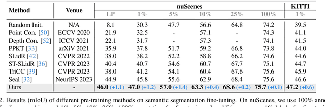 Figure 3 for Building a Strong Pre-Training Baseline for Universal 3D Large-Scale Perception