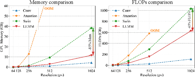 Figure 1 for A Novel State Space Model with Local Enhancement and State Sharing for Image Fusion