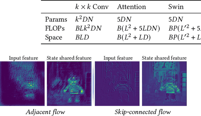 Figure 2 for A Novel State Space Model with Local Enhancement and State Sharing for Image Fusion