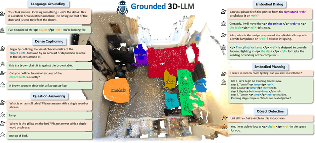 Figure 1 for Grounded 3D-LLM with Referent Tokens