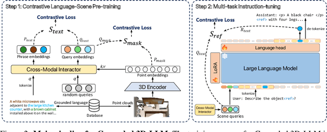 Figure 3 for Grounded 3D-LLM with Referent Tokens