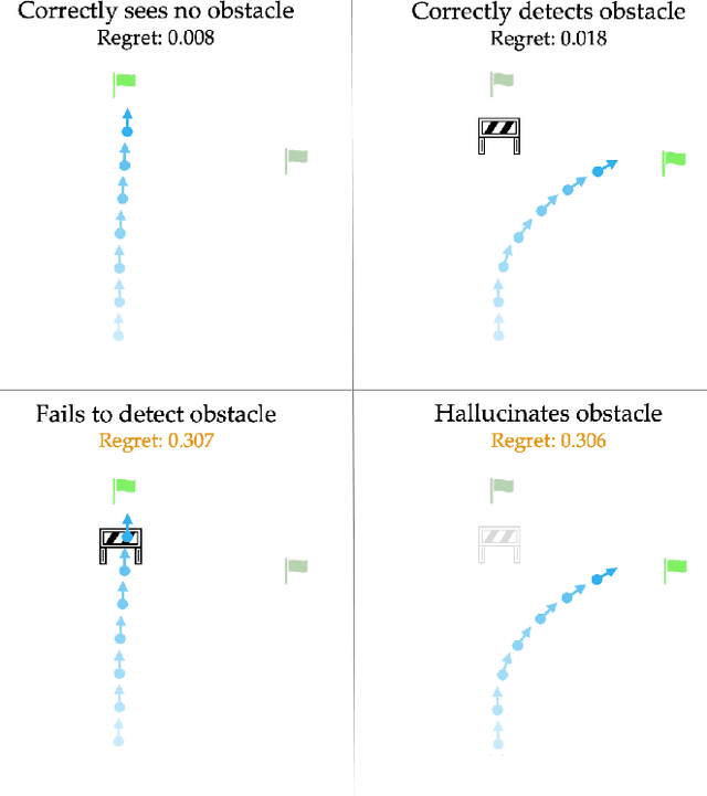 Figure 4 for A General Calibrated Regret Metric for Detecting and Mitigating Human-Robot Interaction Failures