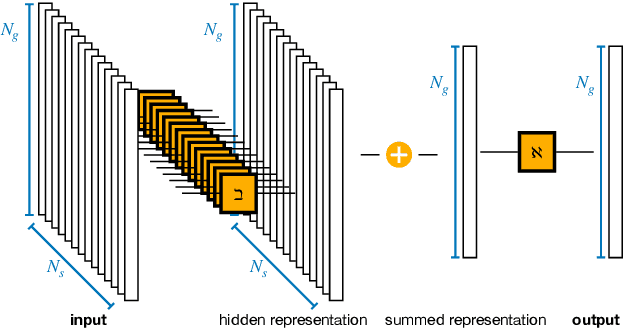 Figure 1 for Harnessing machine learning for accurate treatment of overlapping opacity species in GCMs