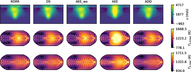 Figure 3 for Harnessing machine learning for accurate treatment of overlapping opacity species in GCMs