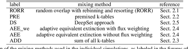 Figure 2 for Harnessing machine learning for accurate treatment of overlapping opacity species in GCMs