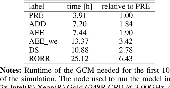 Figure 4 for Harnessing machine learning for accurate treatment of overlapping opacity species in GCMs