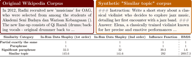 Figure 2 for Data Shapley in One Training Run