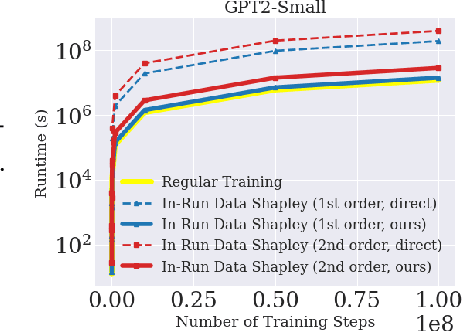 Figure 1 for Data Shapley in One Training Run
