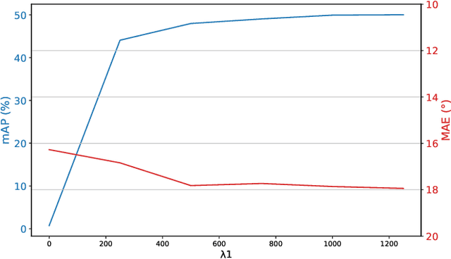 Figure 4 for BAT: Learning to Reason about Spatial Sounds with Large Language Models