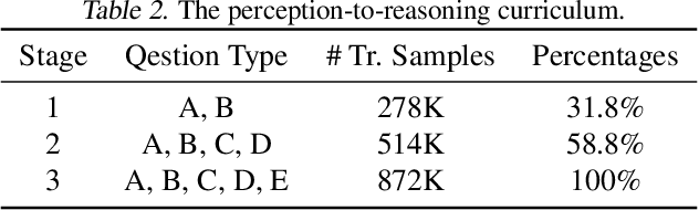 Figure 3 for BAT: Learning to Reason about Spatial Sounds with Large Language Models