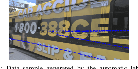 Figure 2 for Occlusion-Aware 2D and 3D Centerline Detection for Urban Driving via Automatic Label Generation