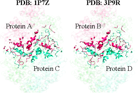 Figure 2 for Learning to design protein-protein interactions with enhanced generalization