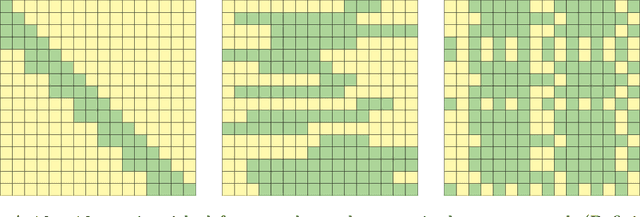 Figure 3 for Conv-Basis: A New Paradigm for Efficient Attention Inference and Gradient Computation in Transformers