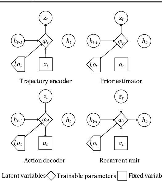 Figure 4 for ELA: Exploited Level Augmentation for Offline Learning in Zero-Sum Games