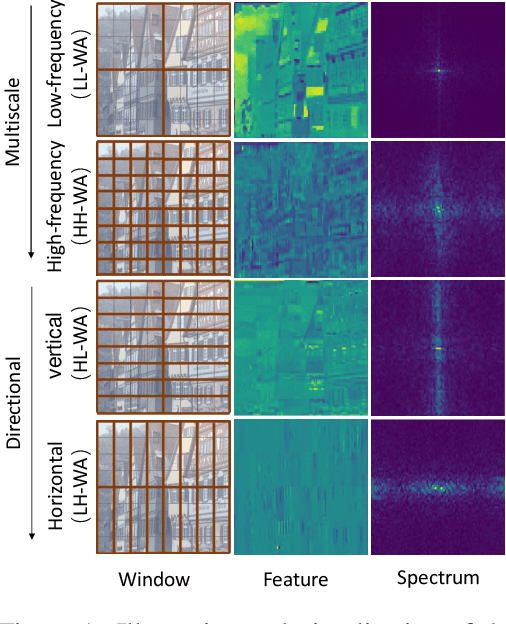 Figure 1 for Frequency-Aware Transformer for Learned Image Compression