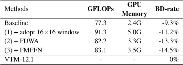 Figure 2 for Frequency-Aware Transformer for Learned Image Compression