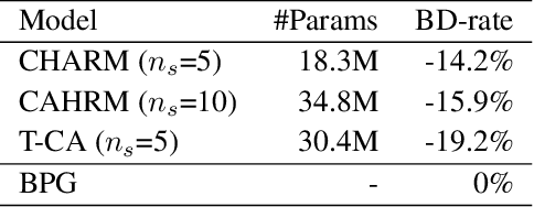 Figure 4 for Frequency-Aware Transformer for Learned Image Compression