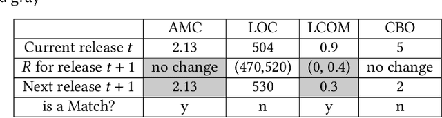 Figure 1 for Mining Action Rules for Defect Reduction Planning