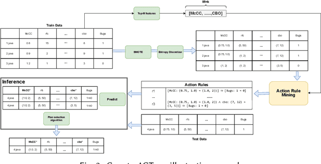 Figure 4 for Mining Action Rules for Defect Reduction Planning