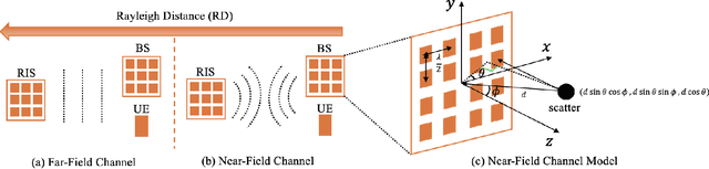 Figure 2 for Channel Estimation for Reconfigurable Intelligent Surface Aided mmWave MU-MIMO Systems : Hybrid Receiver Architectures