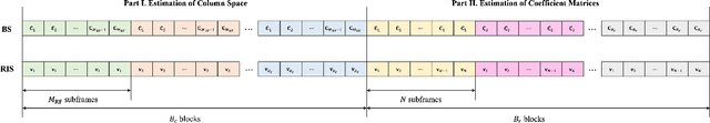 Figure 3 for Channel Estimation for Reconfigurable Intelligent Surface Aided mmWave MU-MIMO Systems : Hybrid Receiver Architectures