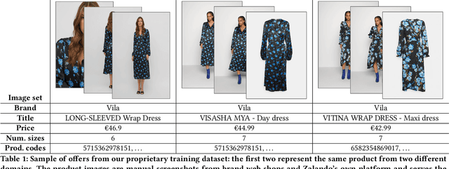 Figure 1 for End-to-end multi-modal product matching in fashion e-commerce