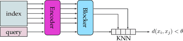 Figure 4 for End-to-end multi-modal product matching in fashion e-commerce