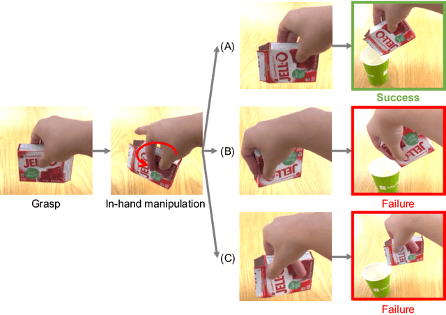 Figure 1 for APriCoT: Action Primitives based on Contact-state Transition for In-Hand Tool Manipulation