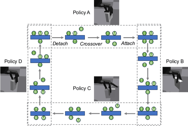 Figure 3 for APriCoT: Action Primitives based on Contact-state Transition for In-Hand Tool Manipulation