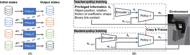 Figure 4 for APriCoT: Action Primitives based on Contact-state Transition for In-Hand Tool Manipulation