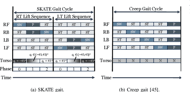 Figure 1 for SCALER: Versatile Multi-Limbed Robot for Free-Climbing in Extreme Terrains