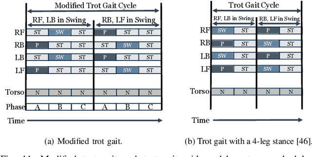 Figure 2 for SCALER: Versatile Multi-Limbed Robot for Free-Climbing in Extreme Terrains