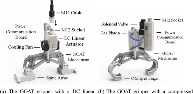 Figure 3 for SCALER: Versatile Multi-Limbed Robot for Free-Climbing in Extreme Terrains