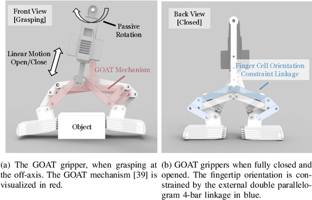 Figure 4 for SCALER: Versatile Multi-Limbed Robot for Free-Climbing in Extreme Terrains