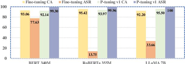 Figure 1 for Defending Against Weight-Poisoning Backdoor Attacks for Parameter-Efficient Fine-Tuning