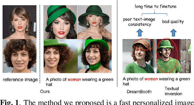 Figure 1 for Fast Personalized Text-to-Image Syntheses With Attention Injection