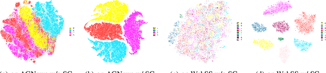 Figure 4 for On the Semantics of LM Latent Space: A Vocabulary-defined Approach