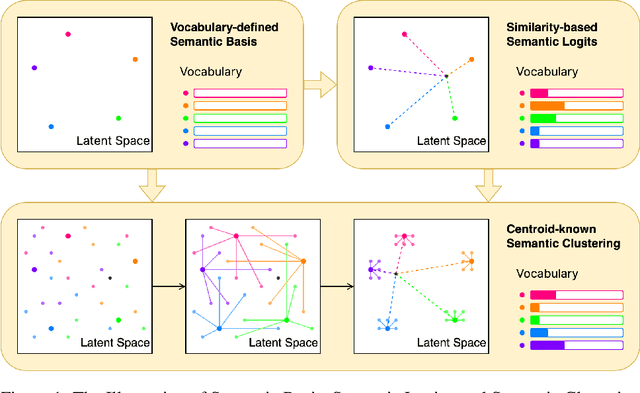 Figure 1 for On the Semantics of LM Latent Space: A Vocabulary-defined Approach